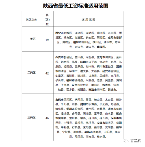 5月1日起陜西這些人最低工資標準均增加150！(圖2)